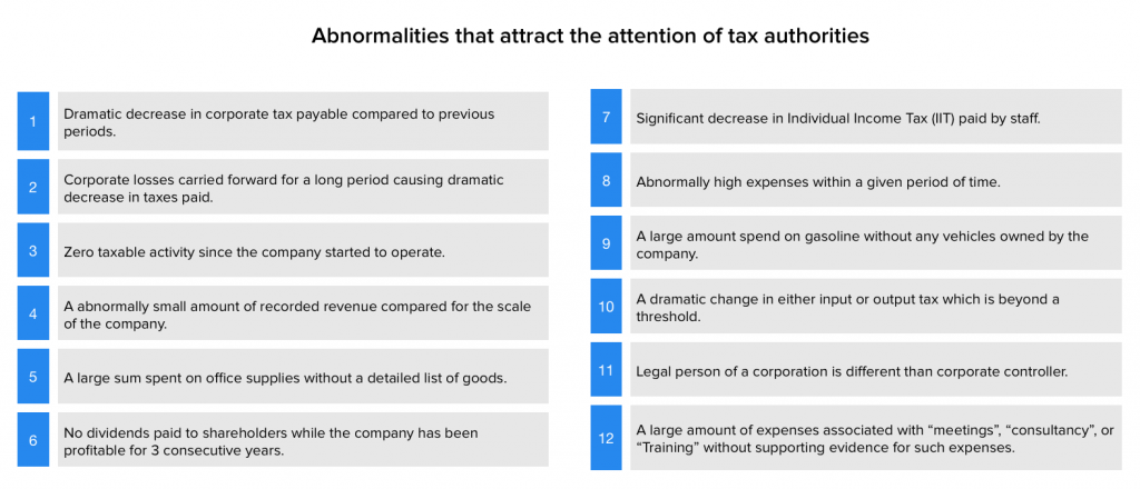 cash transactions activities that attract tax authorities