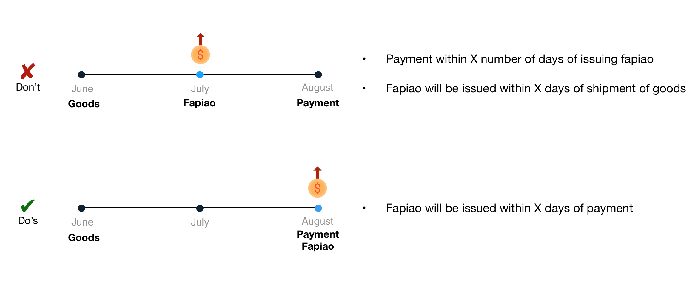 Chinese sales contracts credit fapiao terms