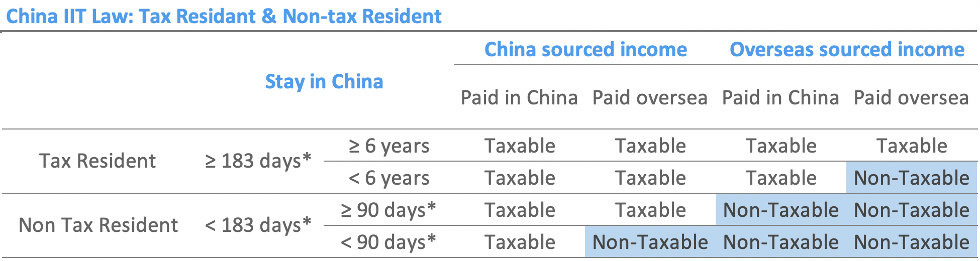 china new iit law january 1 2019 tax resident 6 year rule 5 year rule