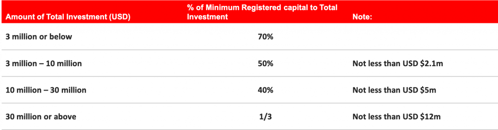 Foreign Debt Quota Registered Capital Integra Group