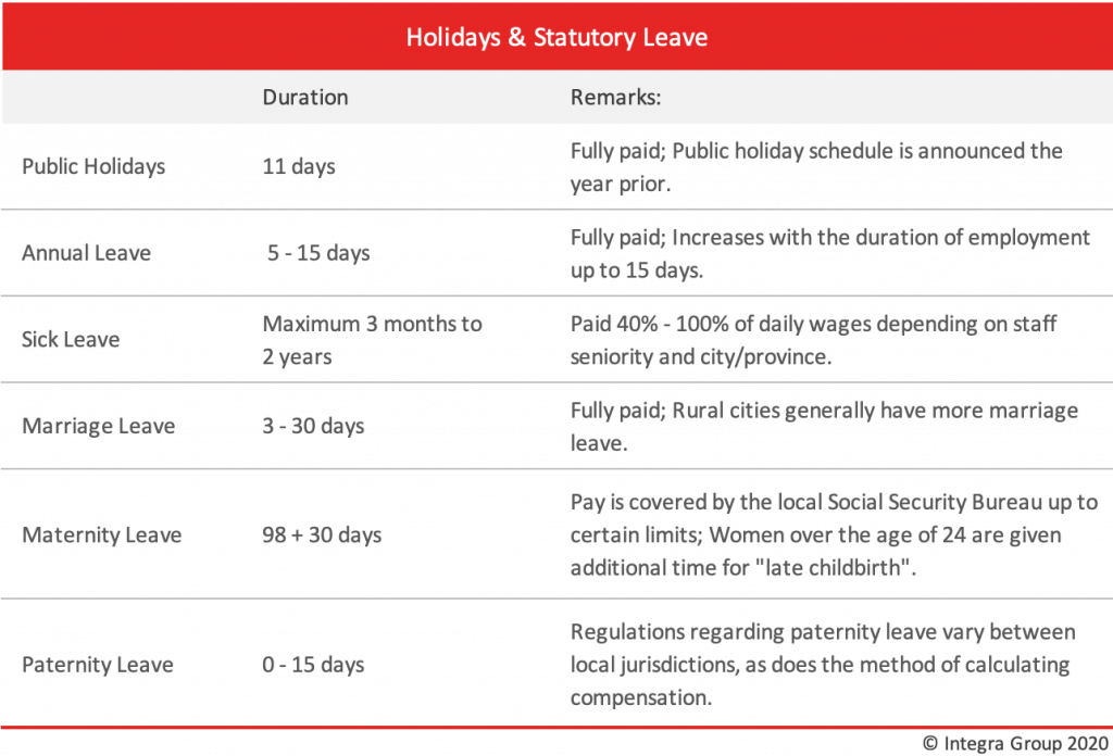 holidays and statutory leave China