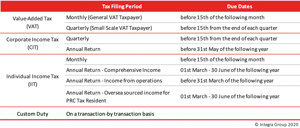 PRC Tax Filing Requirements Integra Group