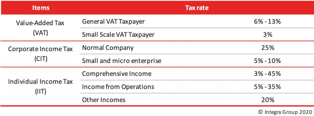 PRC Tax Rates Integra Group