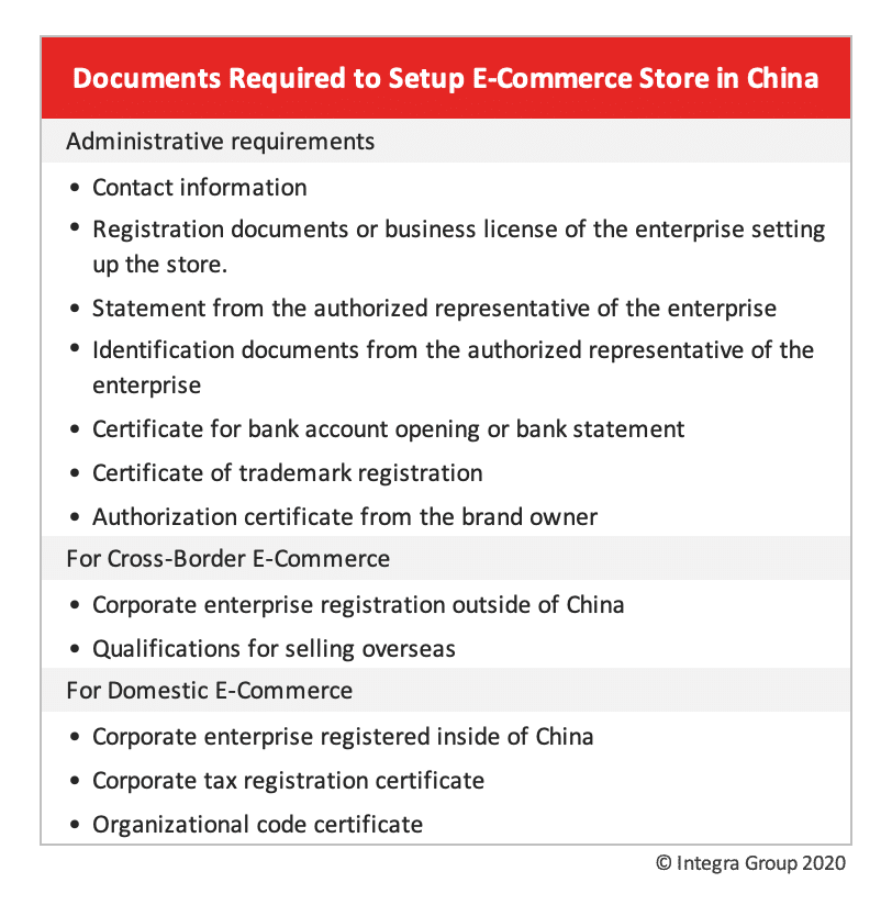 How to setup e-commerce store in China